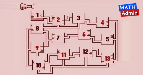 IQ Test Which beaker will fill first