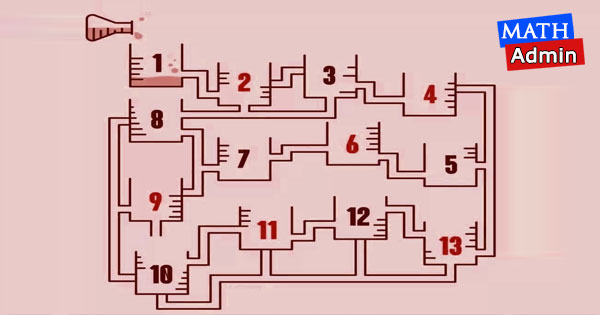 IQ Test Which beaker will fill first