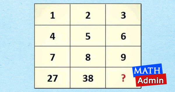 IQ Test 22 - Time to solve an IQ Puzzle - Math Admin